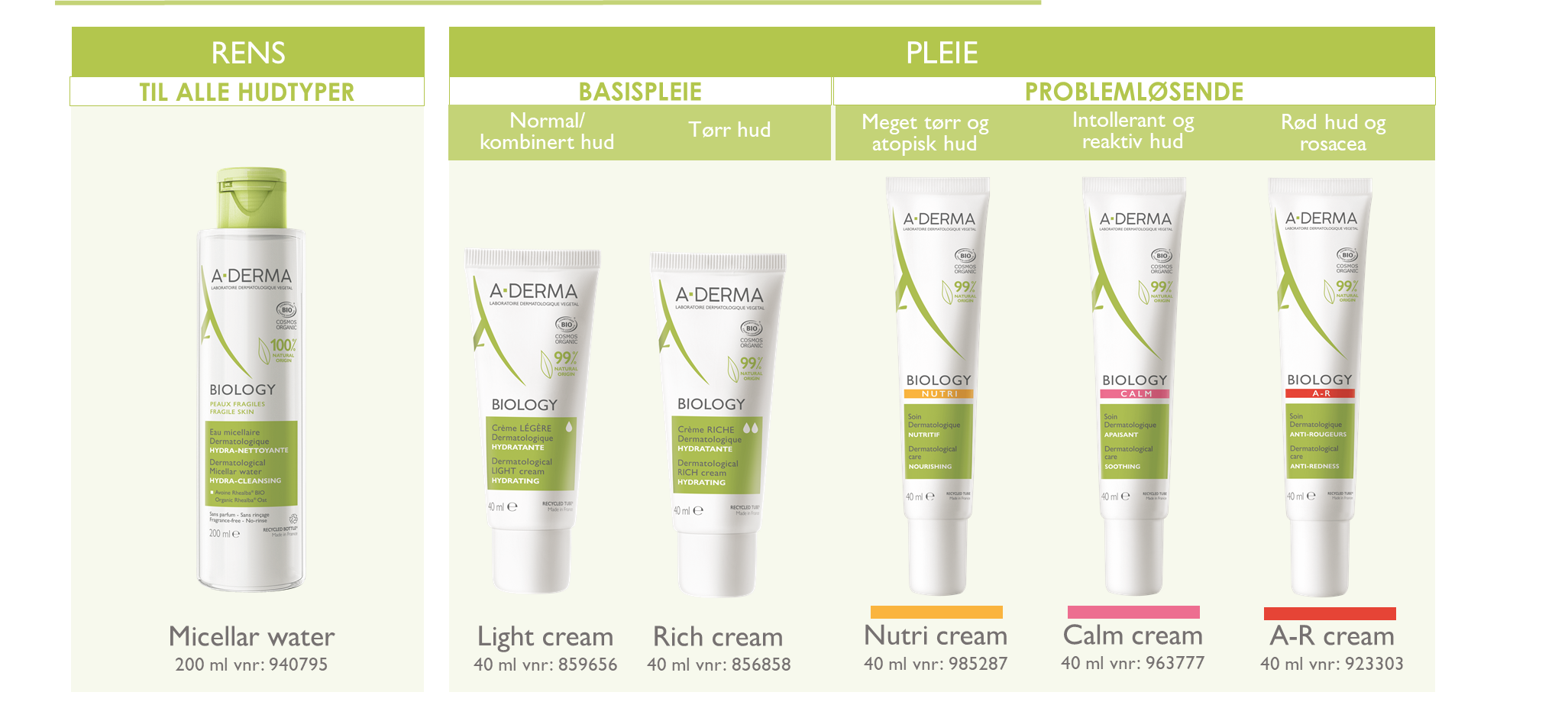 A-Derma Biology Nutri Cream, 40 ml