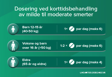 Aspirin Tabletter 500mg, 20 stk.