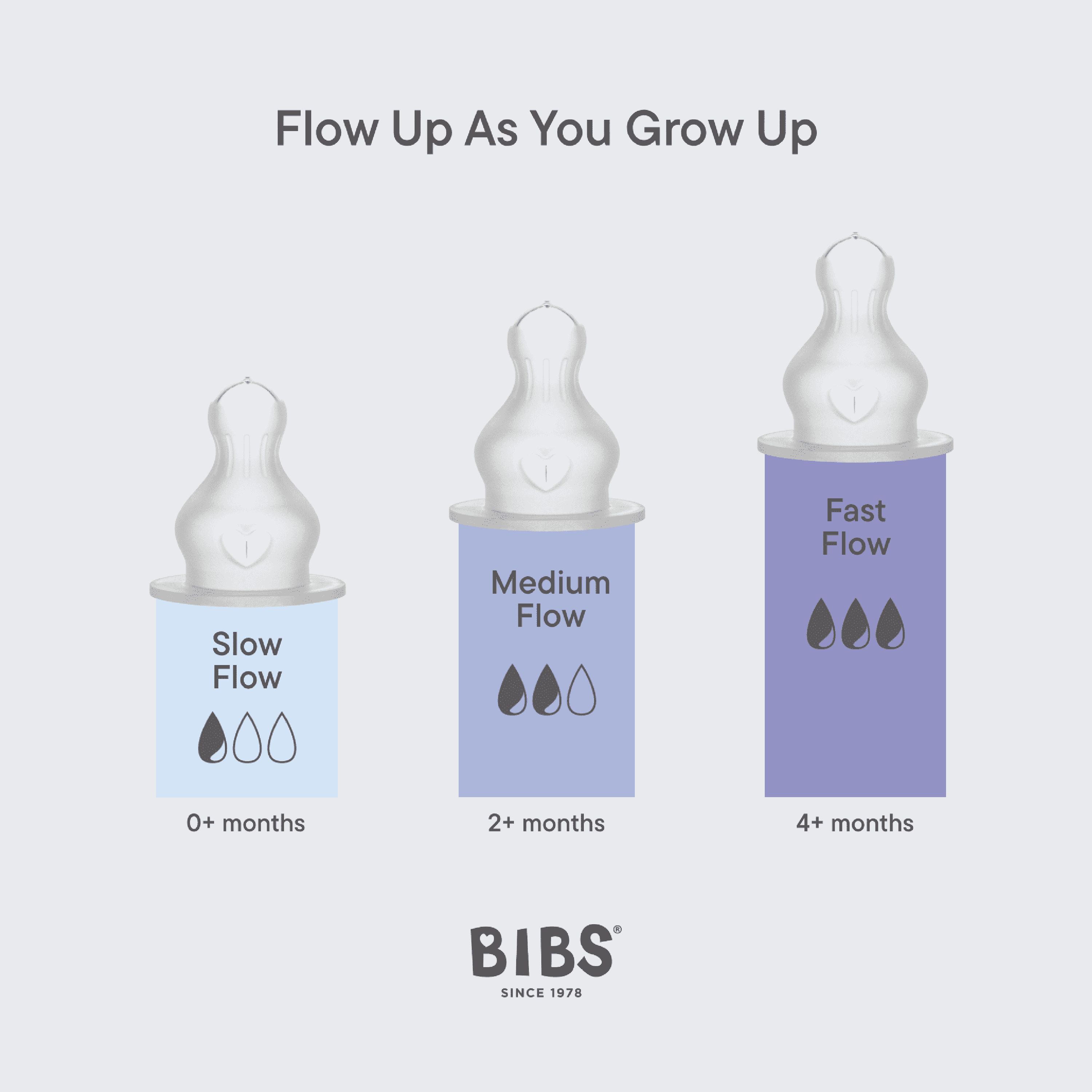 BIBS Grow and Flow Round Silicone Tåteflaske Sett, 2 mnd +, ivory, 1 sett