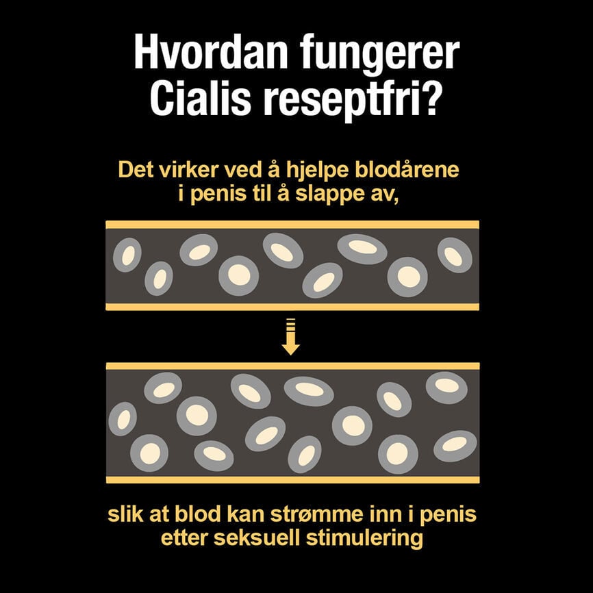 Cialis Reseptfri 10 mg tabletter, 4 stk.