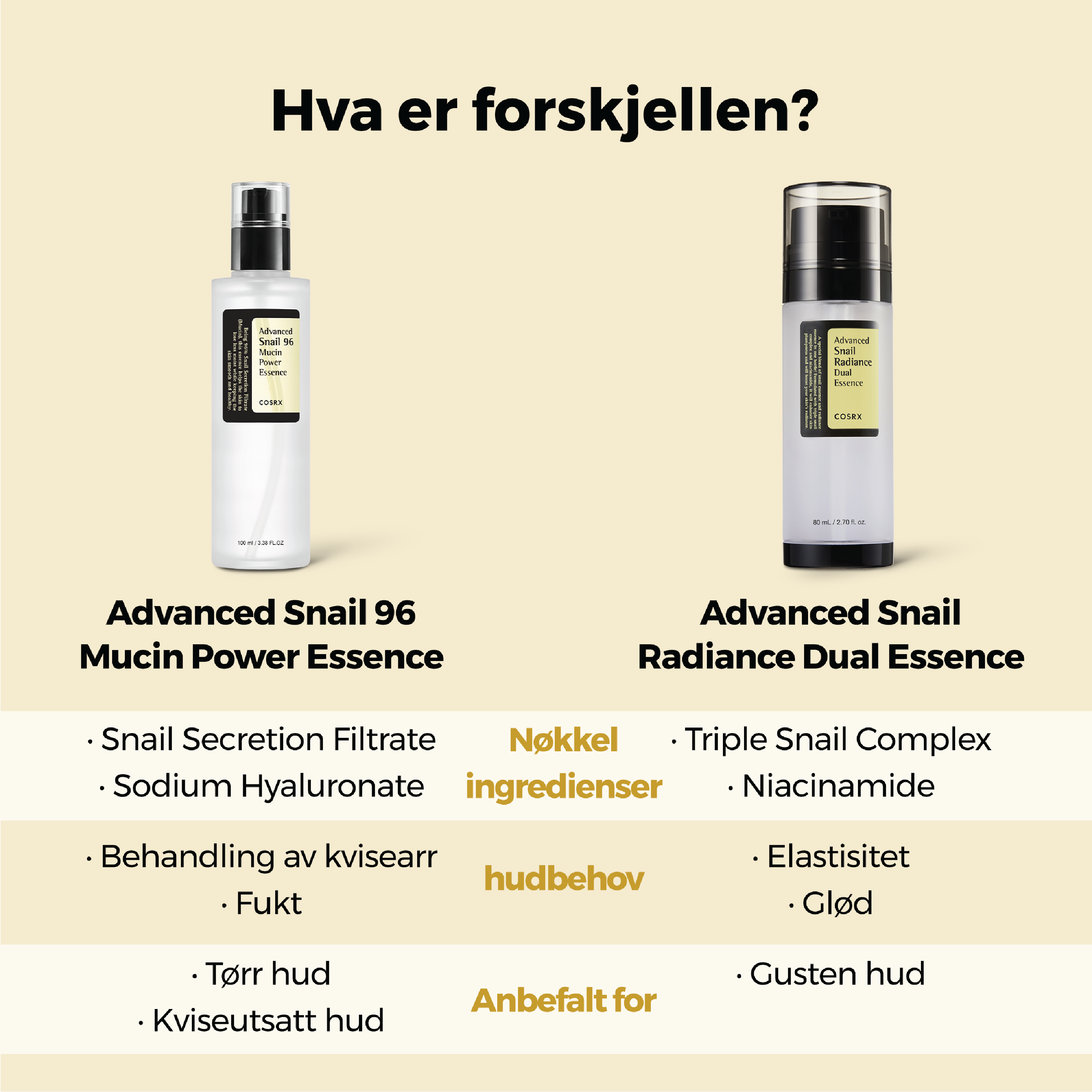 COSRX Advanced Snail Radiance Dual Essence, 80 ml