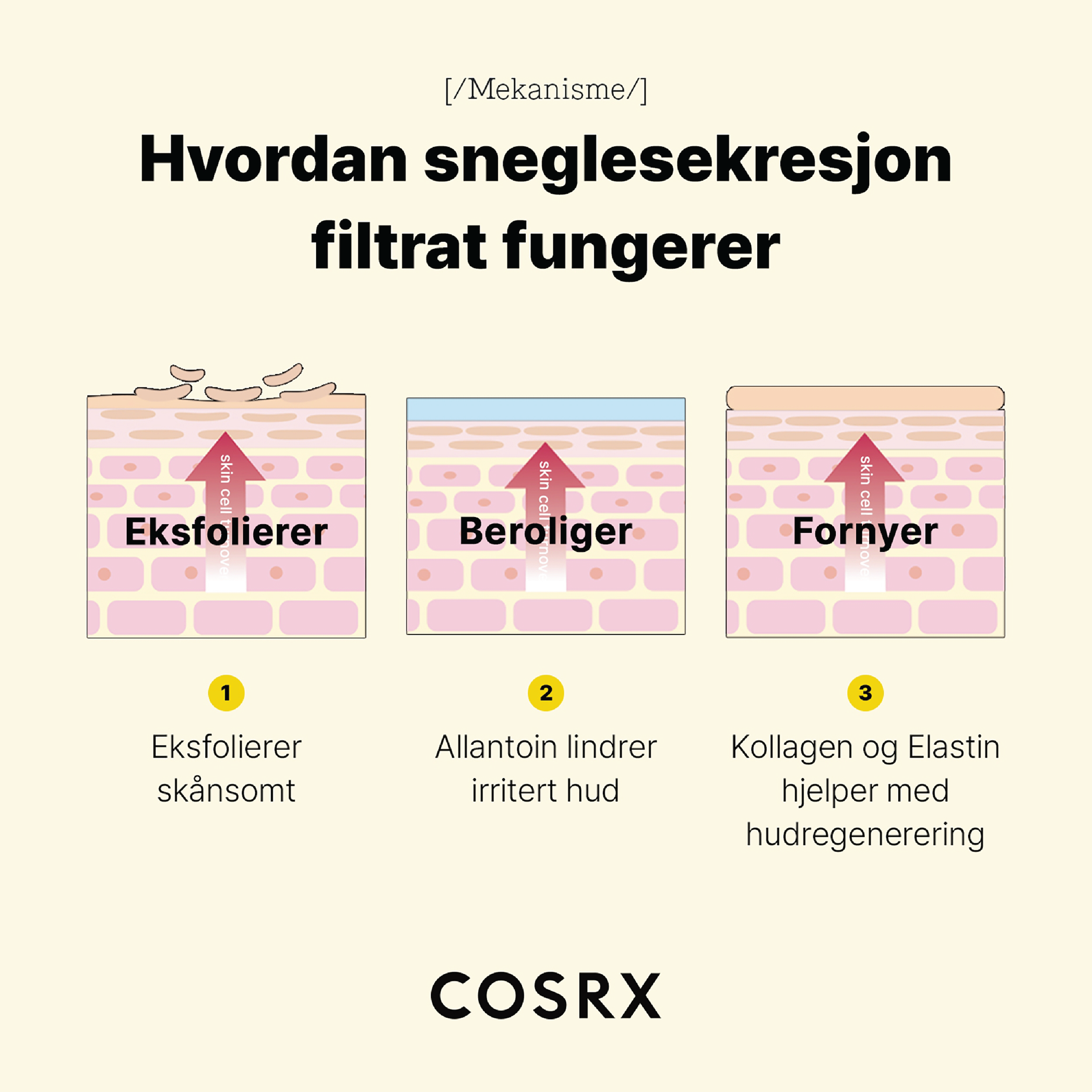 COSRX Advanced Snail Radiance Dual Essence, 80 ml