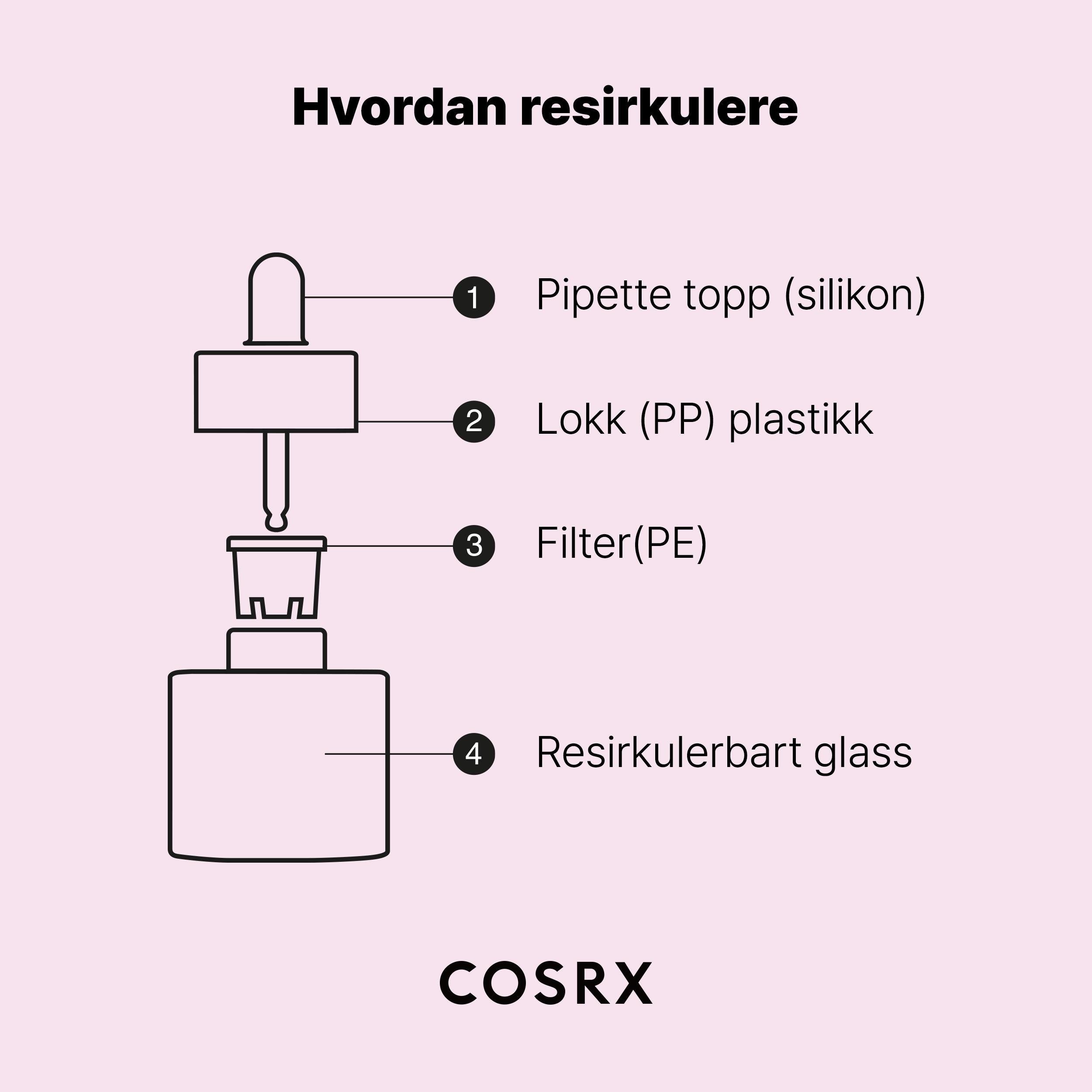 COSRX The Niacinamide 15 Serum, 20 ml