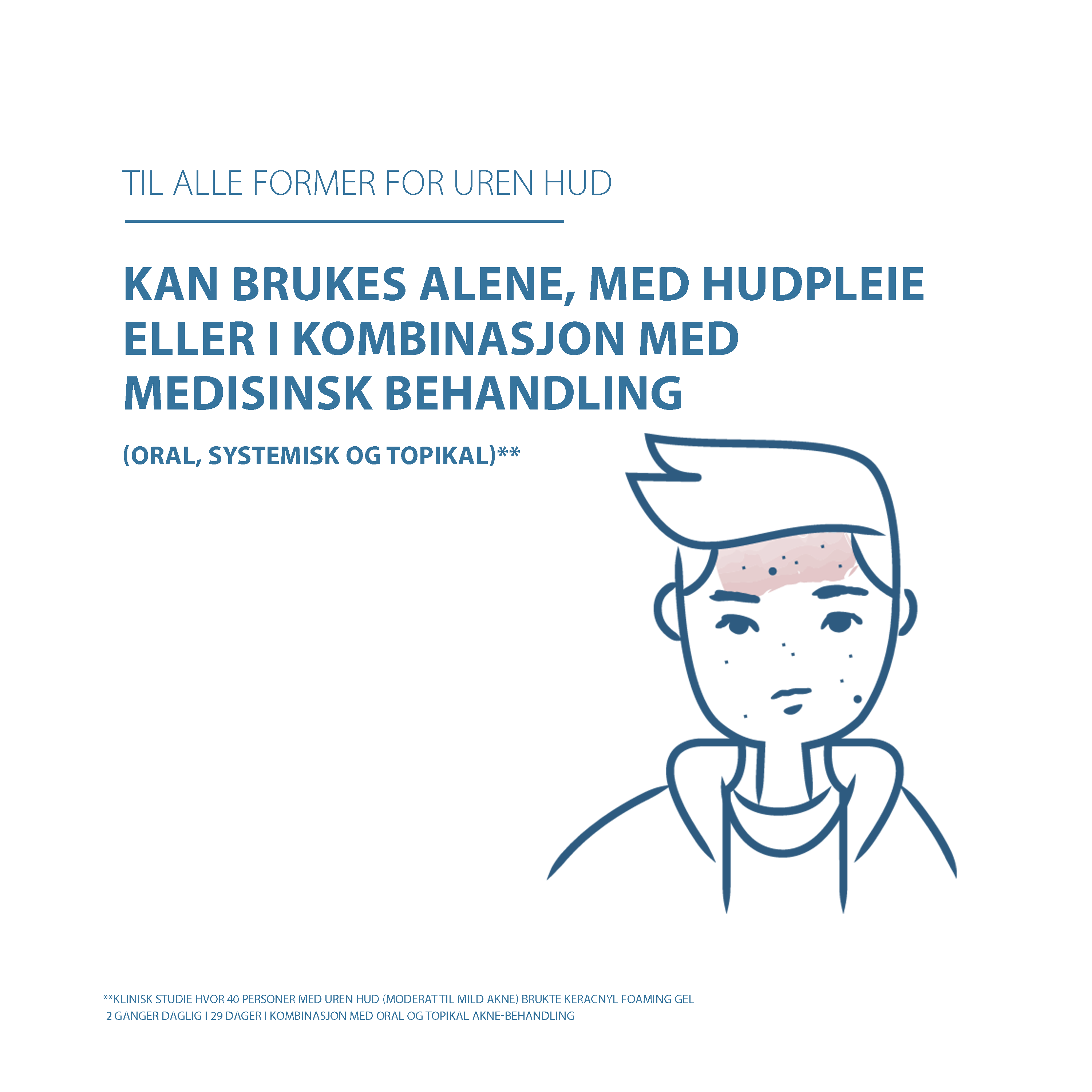 Ducray Keracnyl Foaming Gel, 400 ml