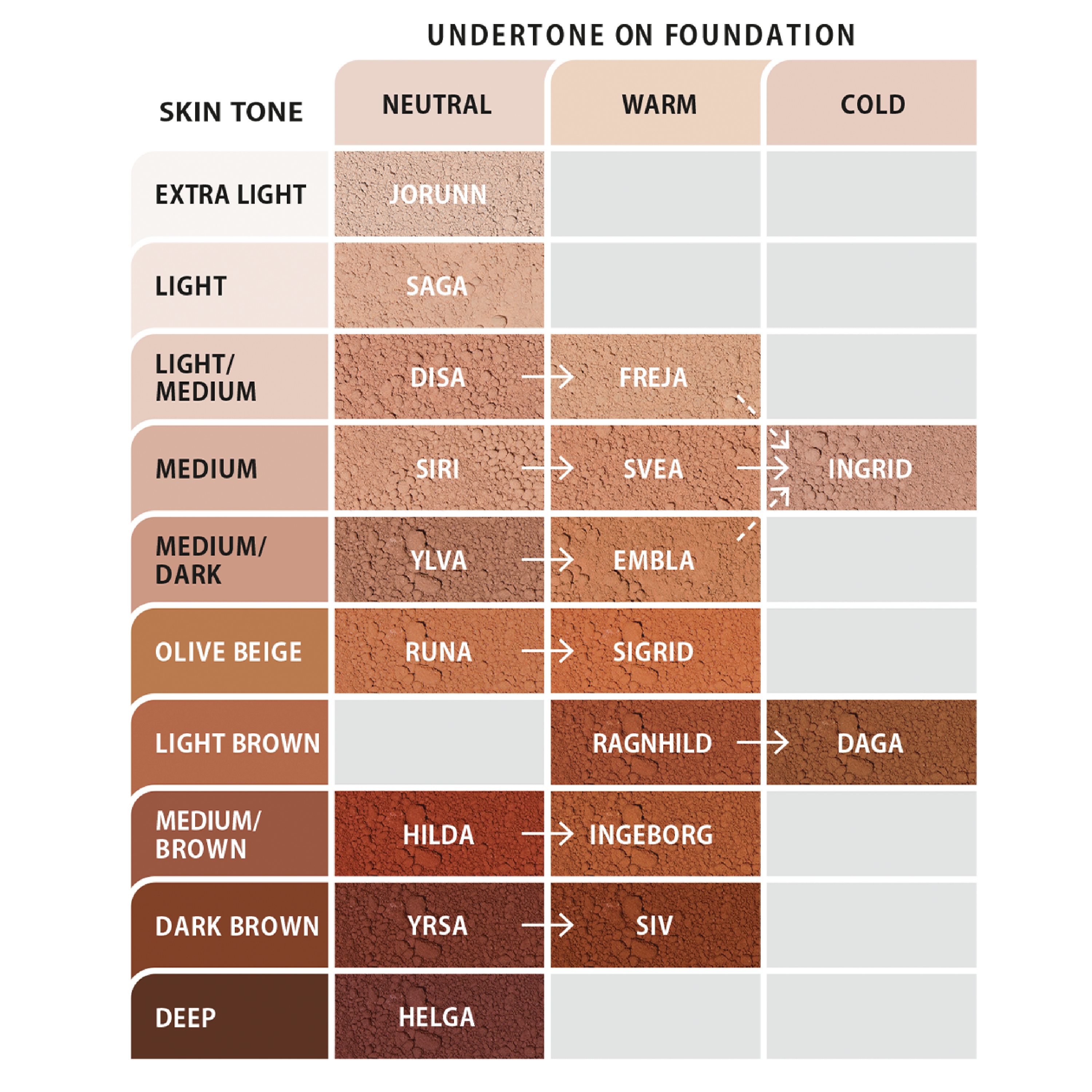 IDUN Minerals Norrsken Pure Mineral Illuminating Foundation, Disa, Lys/medium, 30 ml