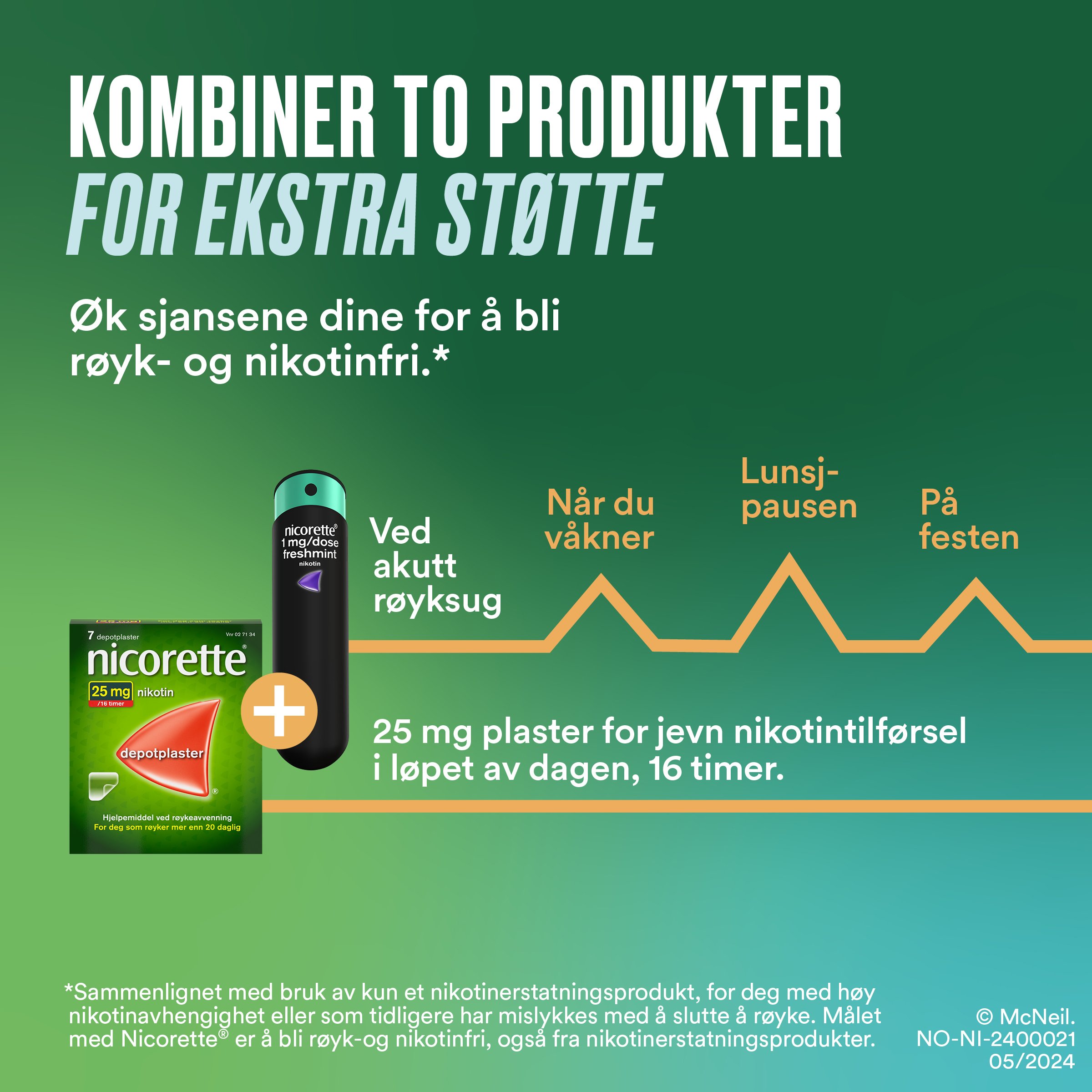 Nicorette 1 mg/dose munnspray, Freshmint, 300 doser