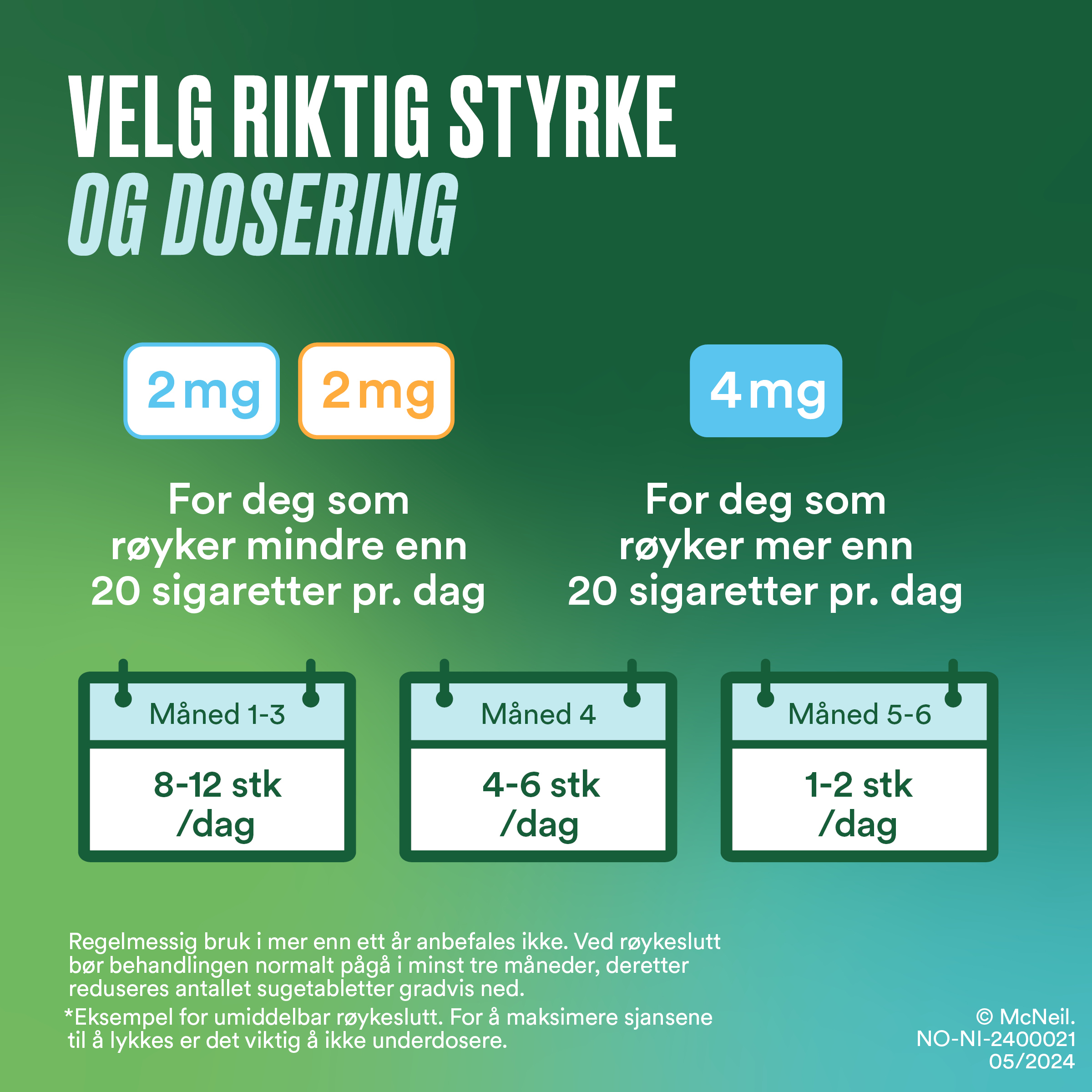 Nicorette 2 mg sugetabletter, Mint, 160 stk.