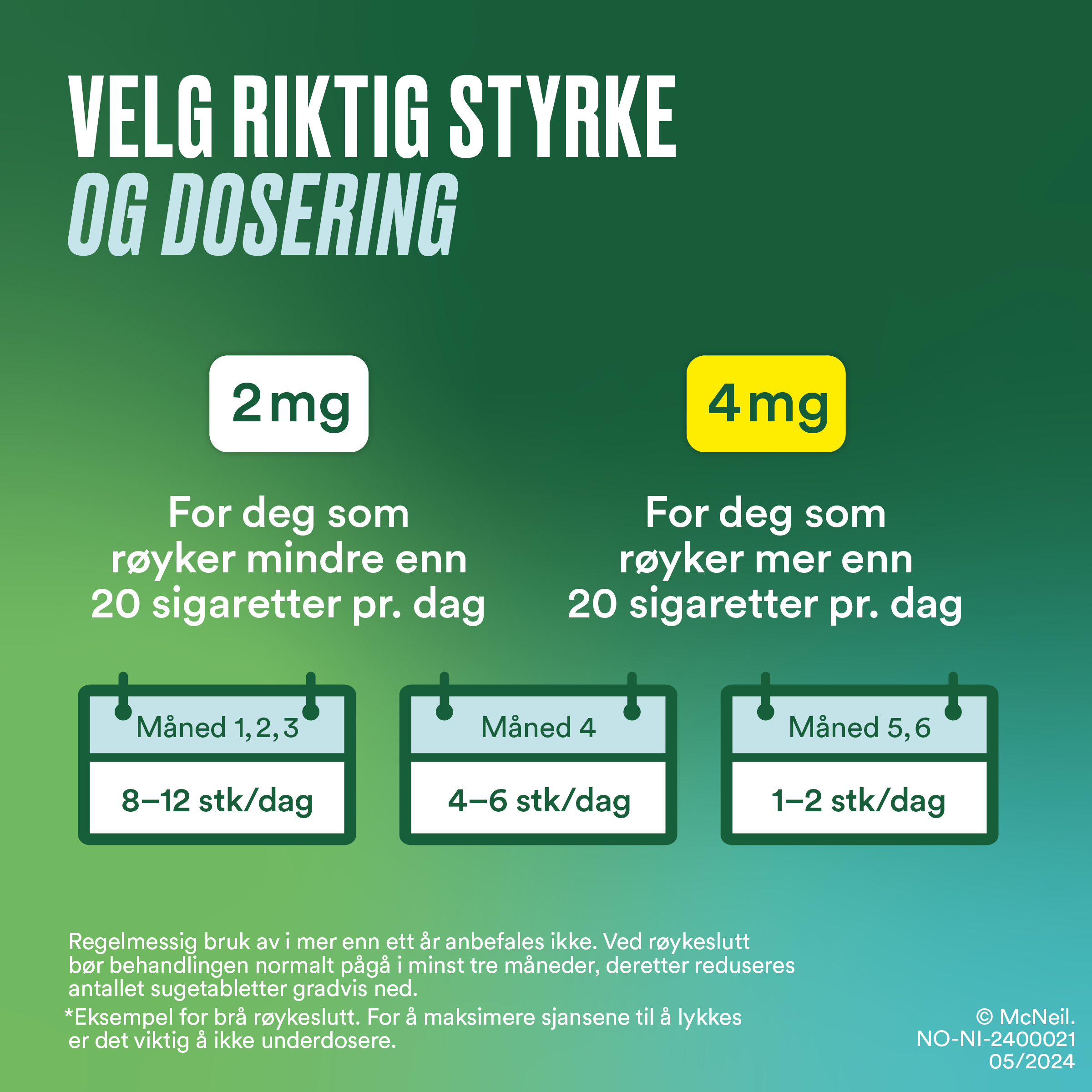 Nicorette 2 mg tyggegummi, Icemint, 30 stk.