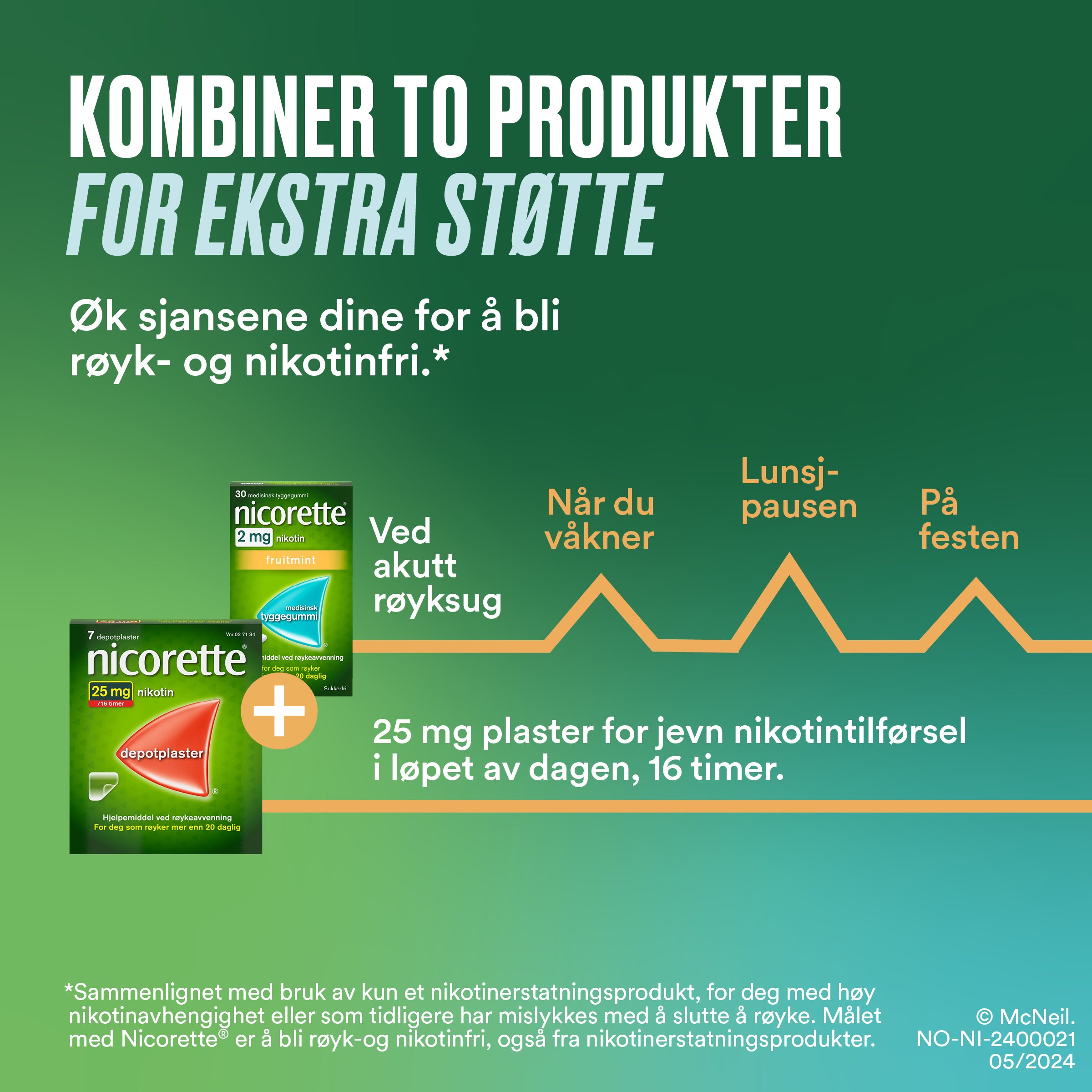 Nicorette 2 mg tyggegummi, Nøytral, 210 stk.