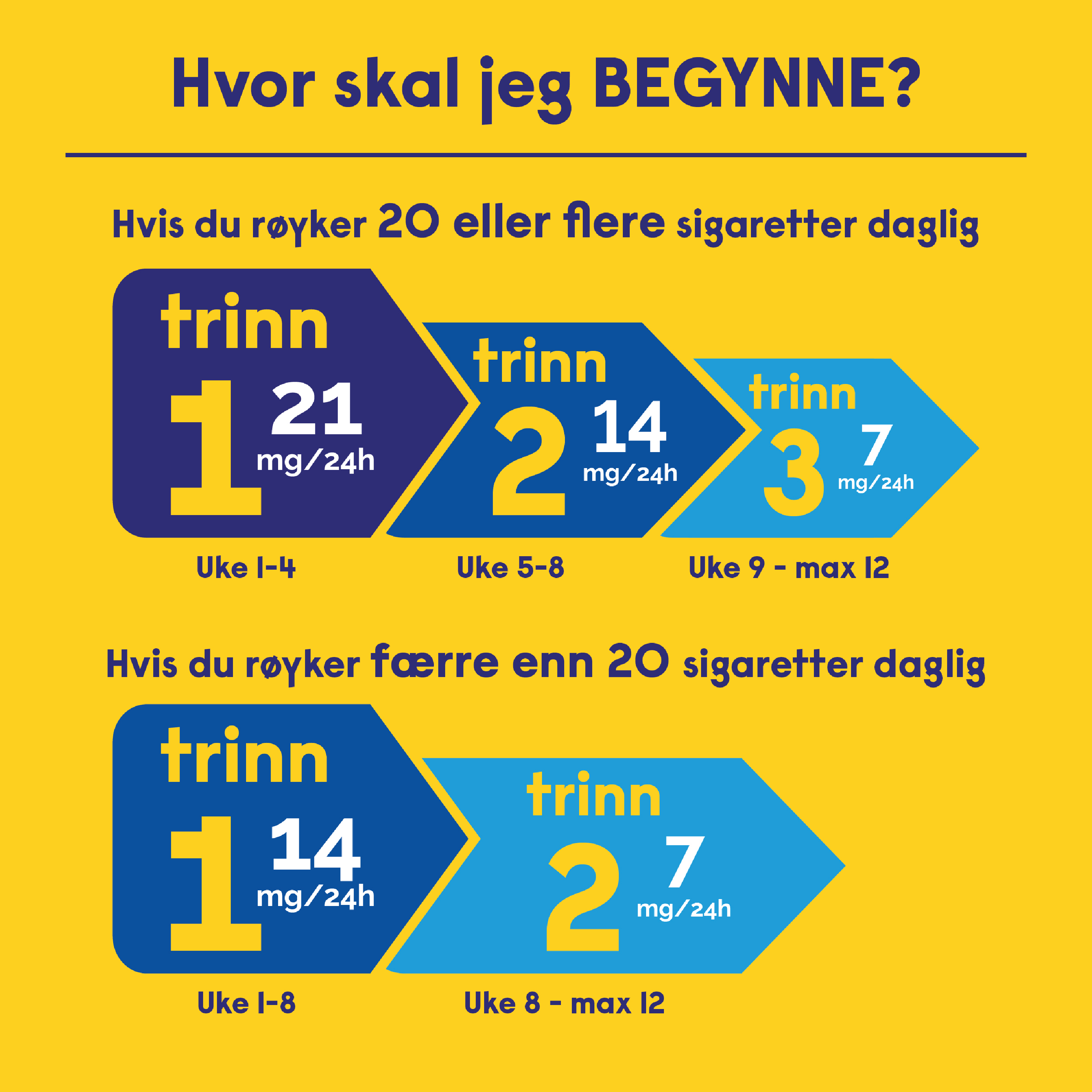 Nicotinell 14 mg/24 timer depotplaster, 7 stk.