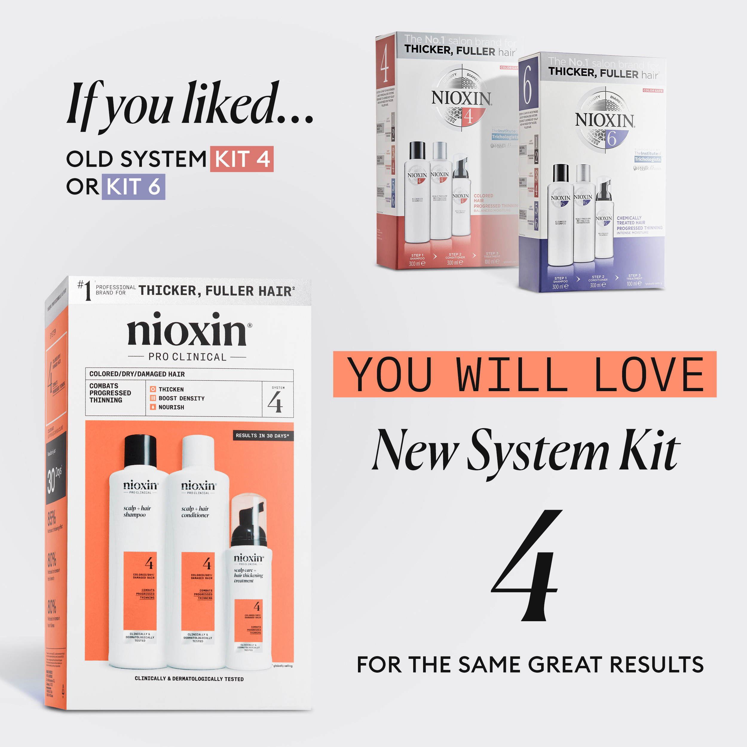 Nioxin System 4 Loyalty Kit, 300 ml + 300 ml + 100 ml