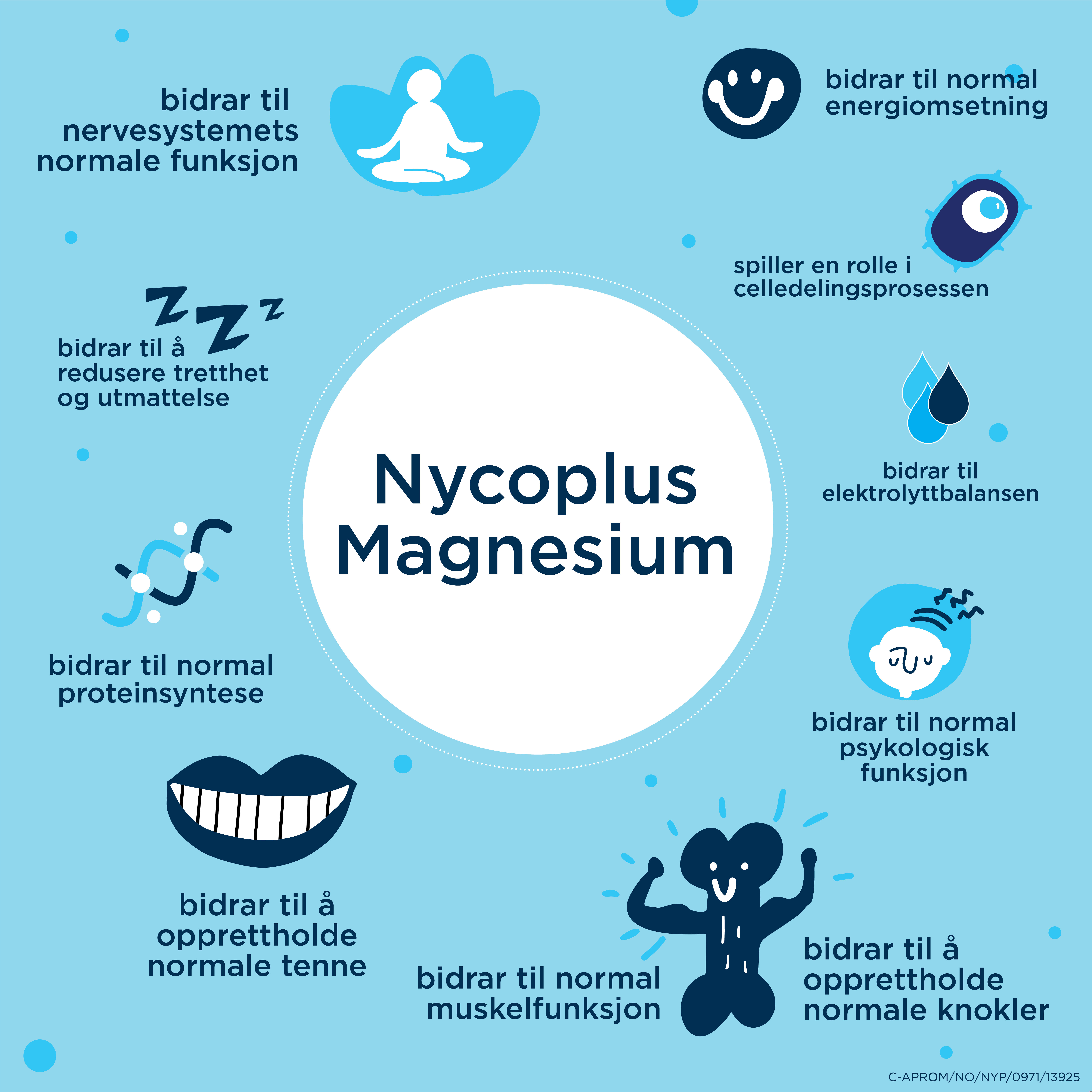 Nycoplus Magnesium 120 mg, 60 stk.