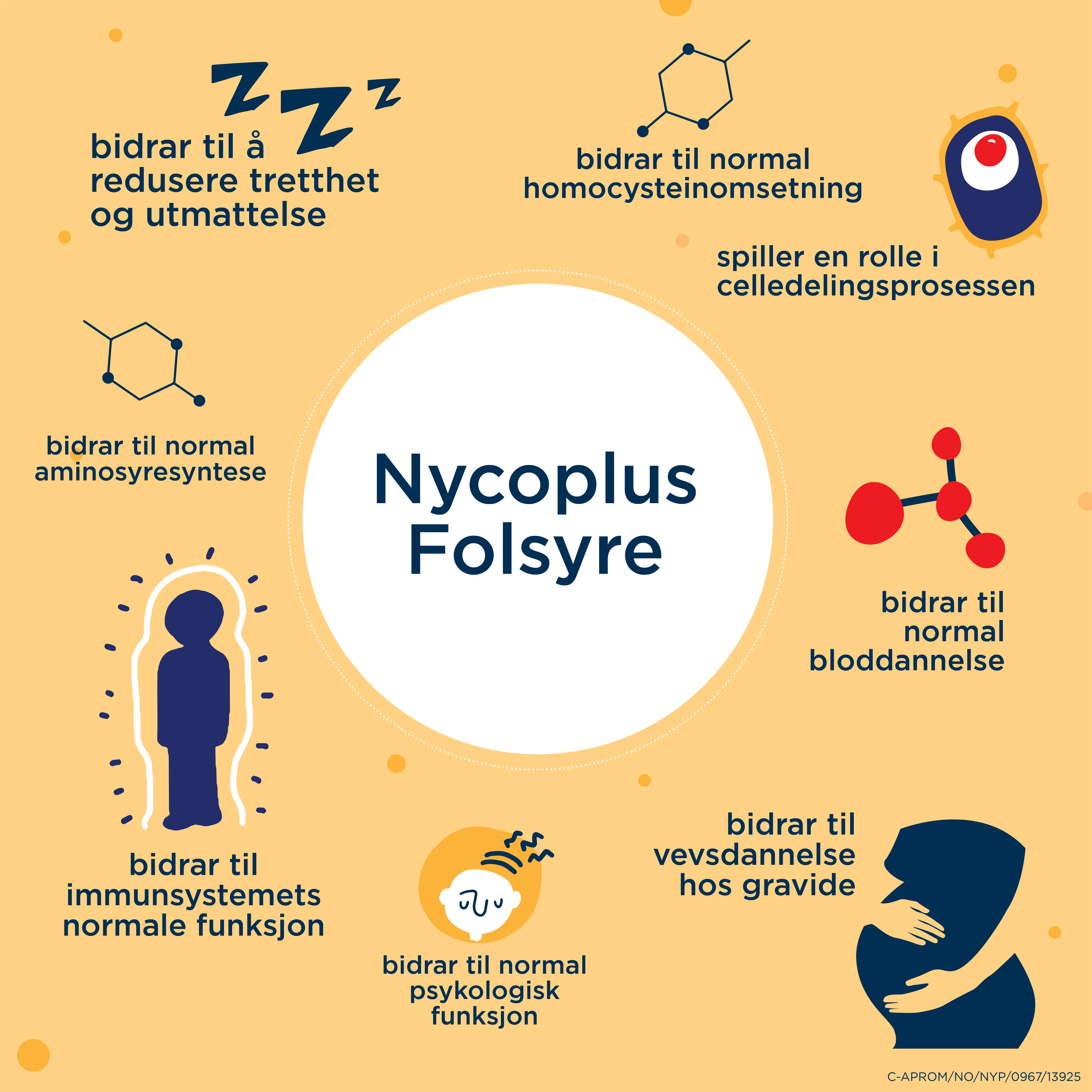 Nycoplus Folsyre 400 µg, 100 stk.