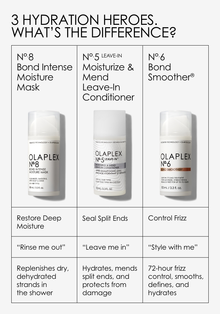 Olaplex No.5 Leave-in Moisturize & Mend Conditioner, 100 ml