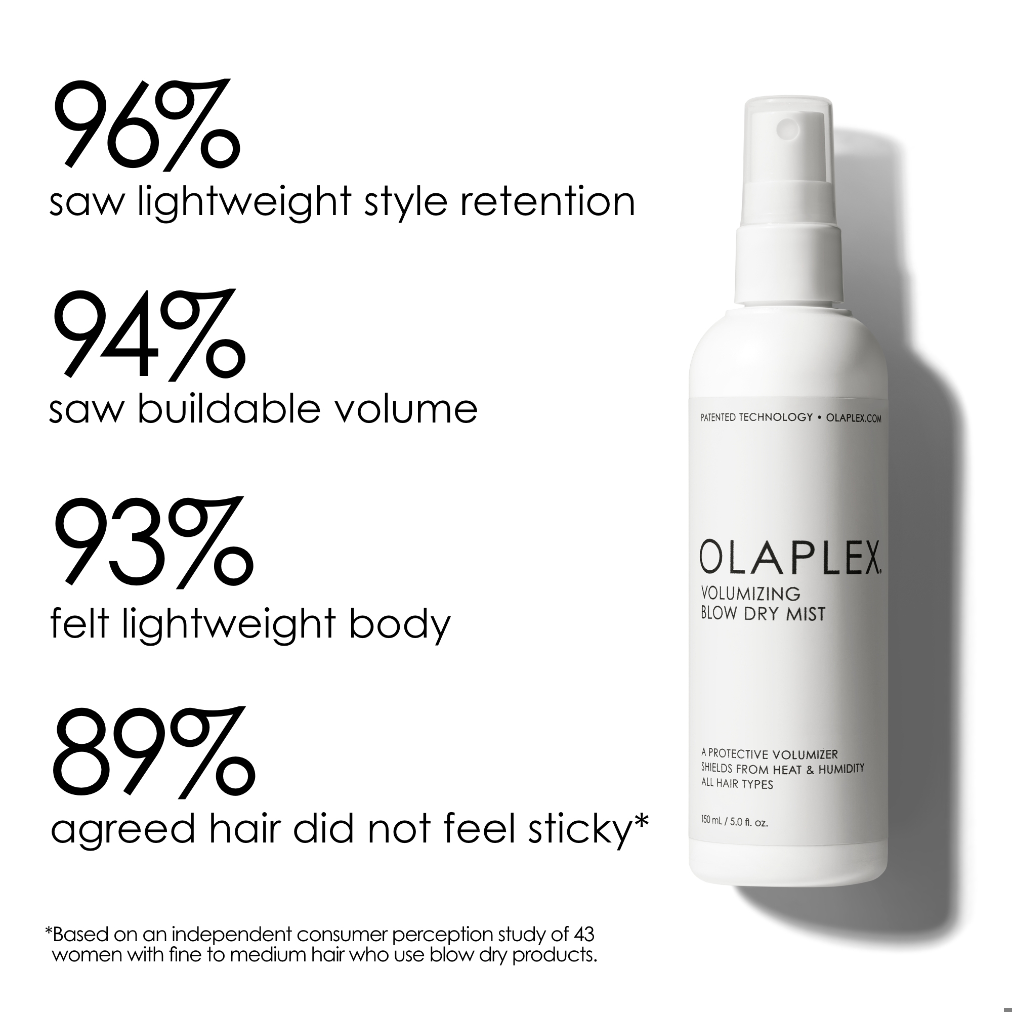 Olaplex Volumizing Blow Dry Mist, 150 ml