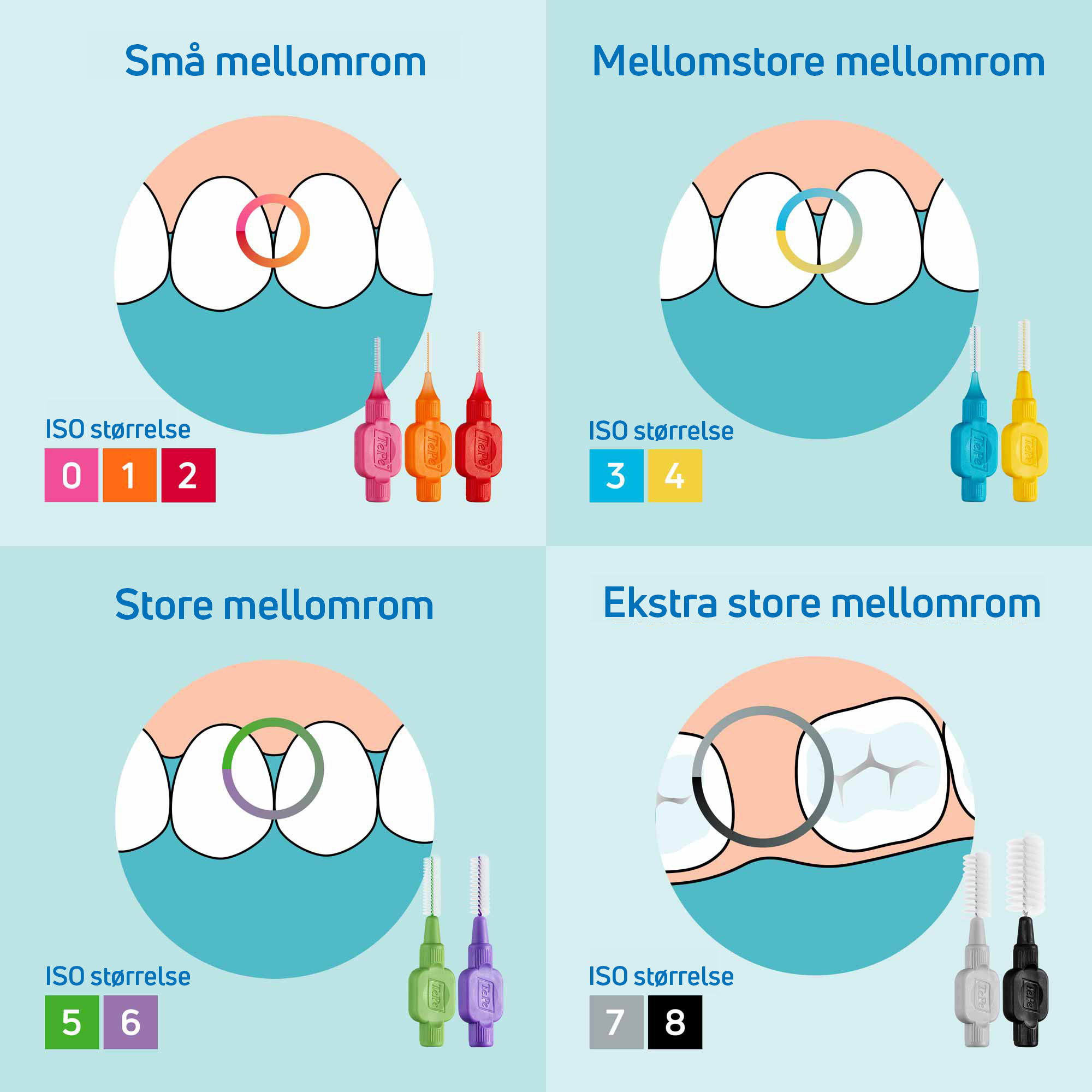 TePe Mellomromsbørste, 1,1 mm, 20 stk.