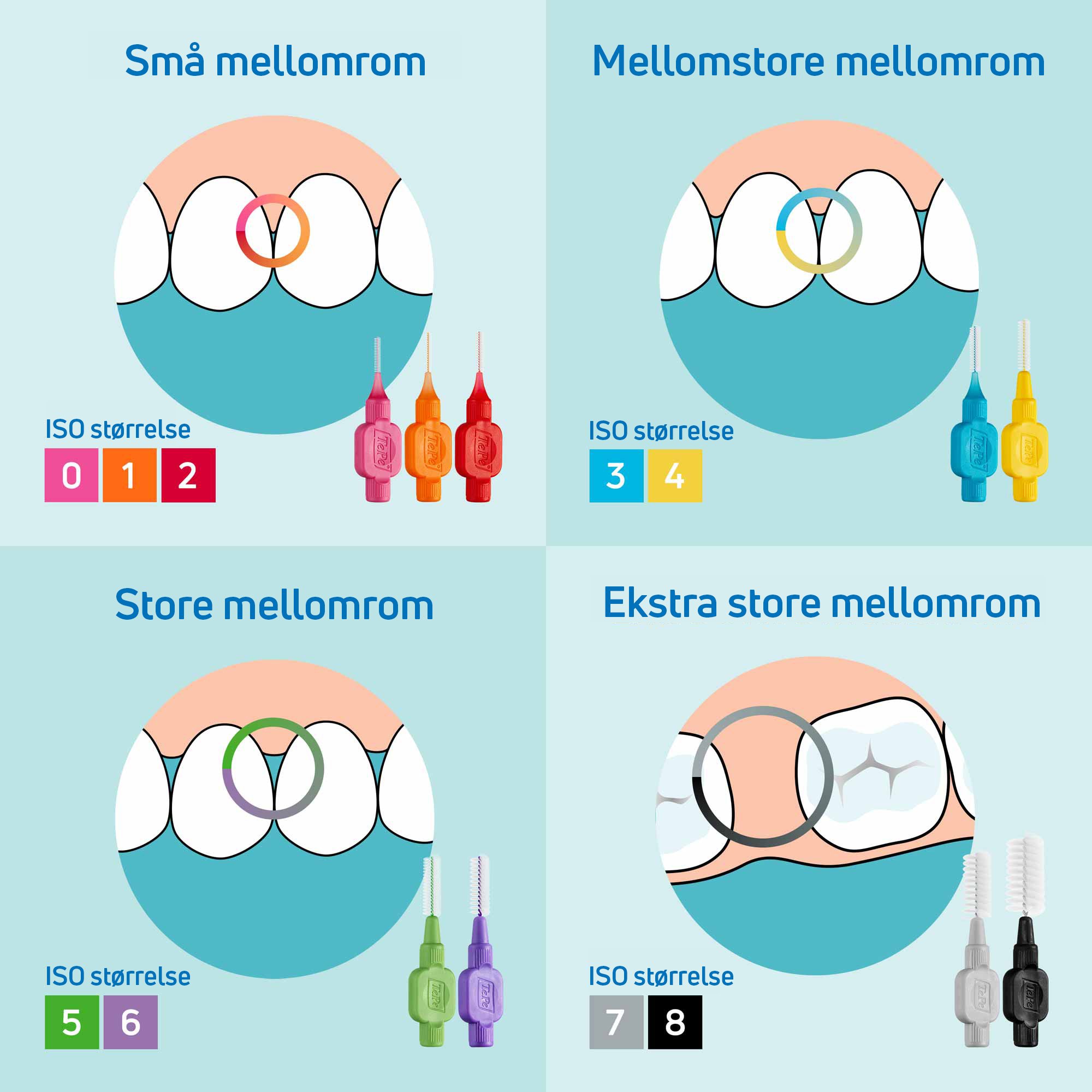 TePe Mellomromsbørste, 1,3 mm, 8 stk.