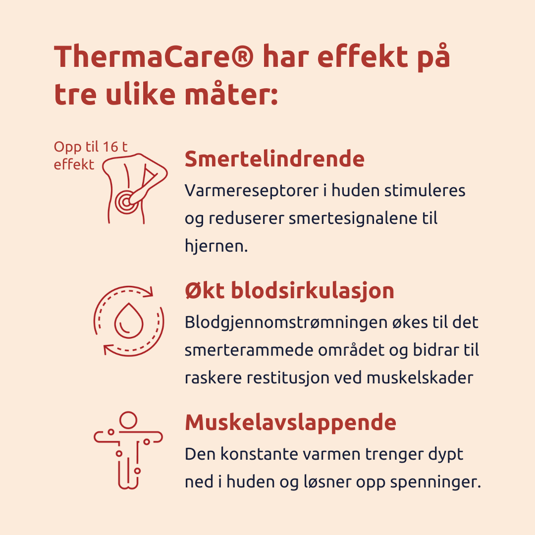 Thermacare Varmepakning rygg, 2 stk.